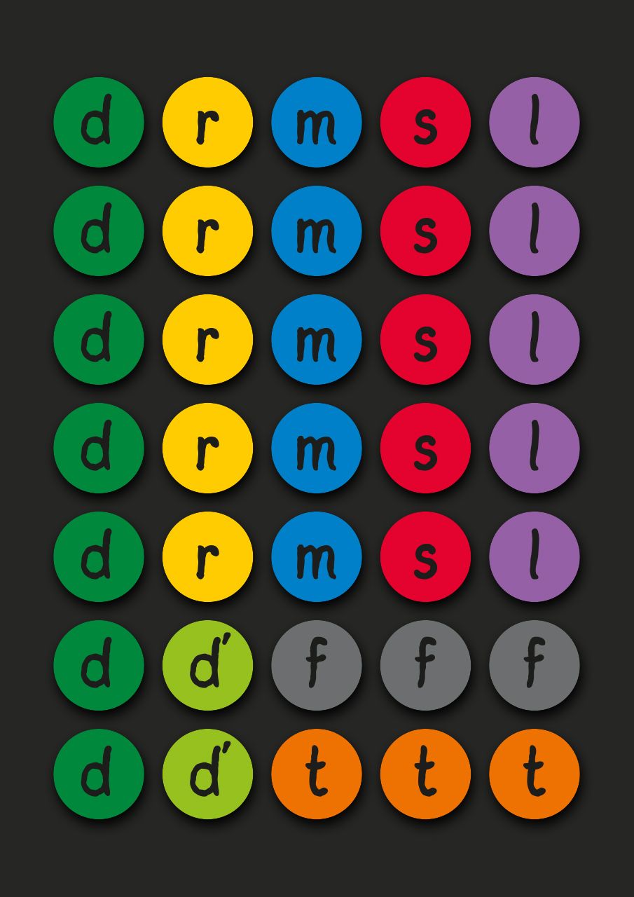 Szolmizációs nevek színes mágneskorongon